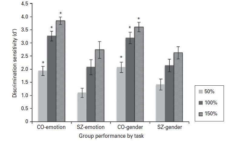 Motion style recogniton in schizophrenic patients
