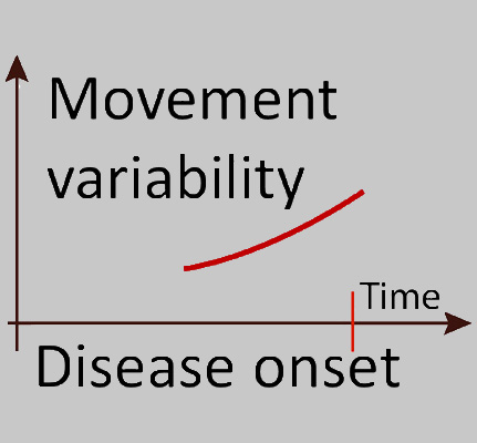 Quantification of subtle motor changes in preclinical stages of neurodegenerative diseases