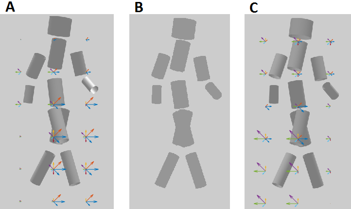 Model stages